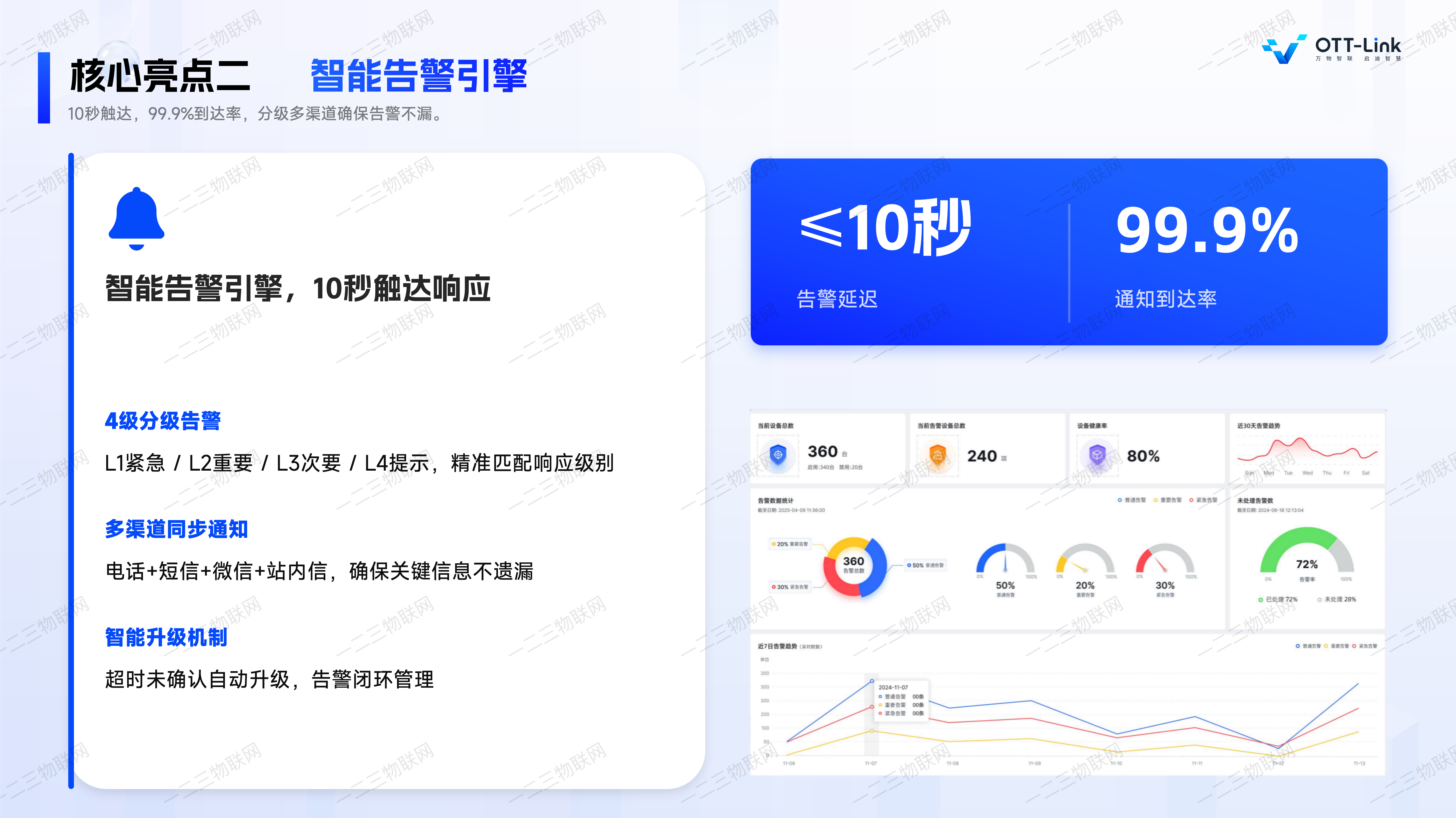 抄表数据分散与追溯困难