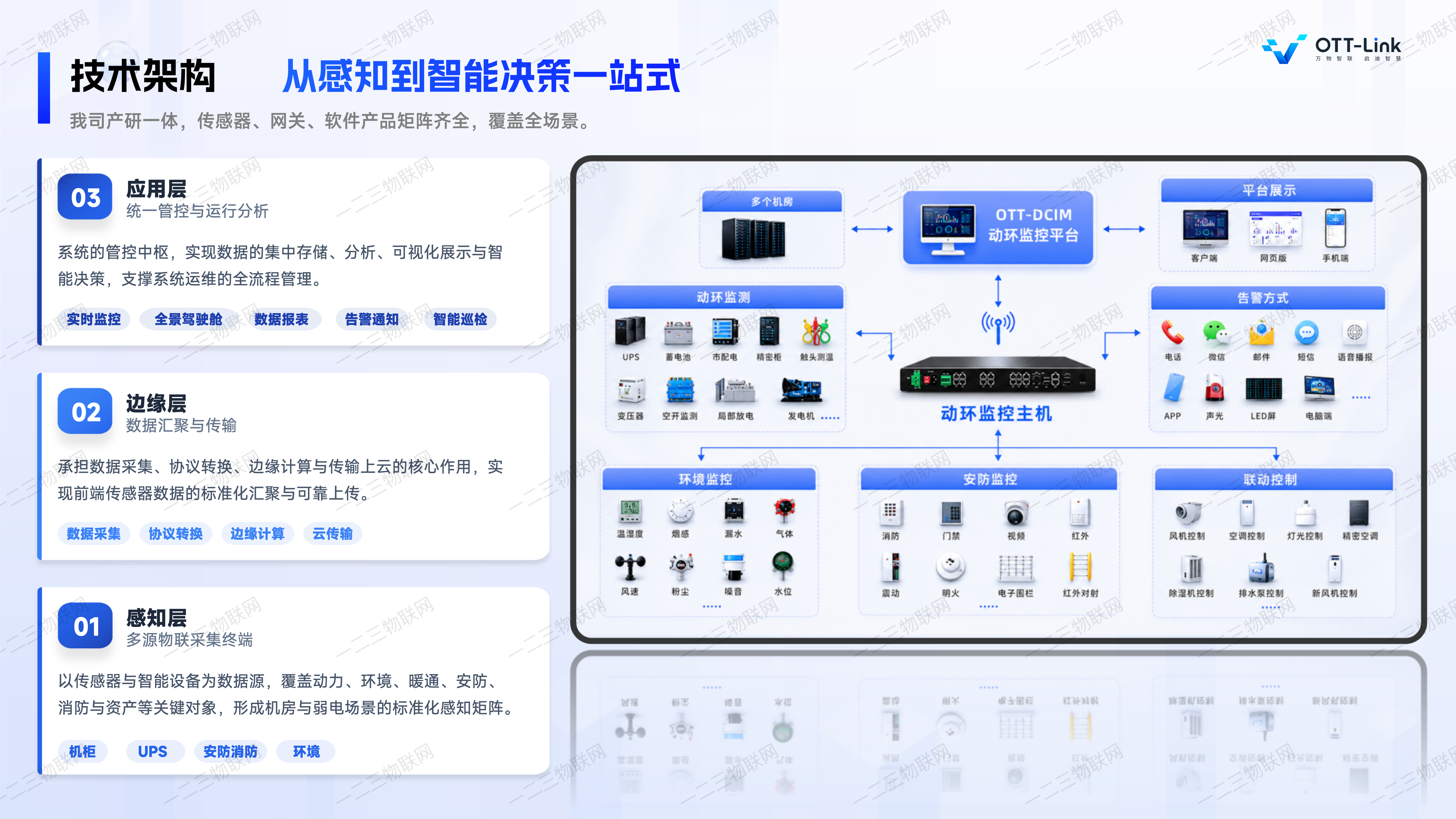 OTT-AMR远程抄表平台界面